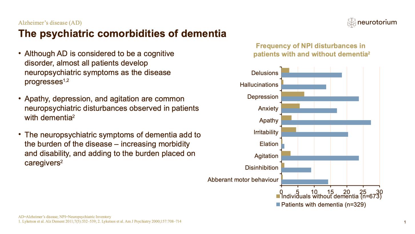 Alzheimers Disease – Comorbidity – slide 8
